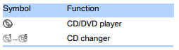 CD DVD Player and CDc Changer BMW 2010 5 Series3