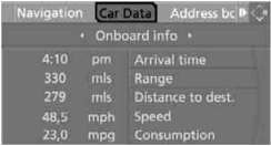 Displays on Control Display