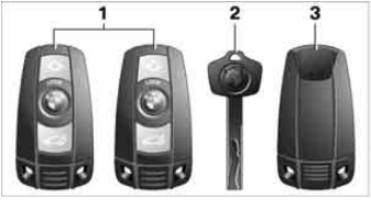 Keys remote control
