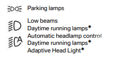 Parking lamps