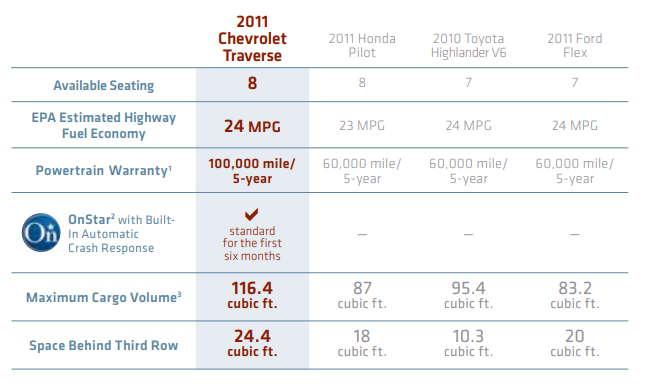 See how Traverse compares.