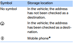Telephone BMW 2010 5 Series24